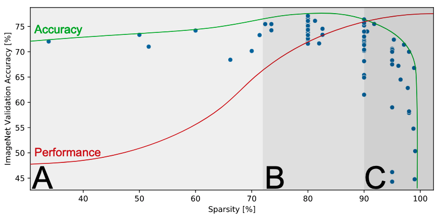 /img/2021-08-15-pruning-sparsification/pruning_3.png